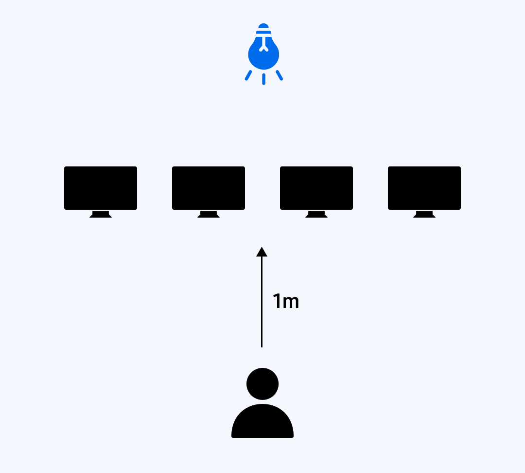 1meter. Clinical experiment in relumino mode: Watching 10 images, including videos, in a room with consistent illumination, on four Samsung QLED tvs installed 1 meter away from participants.