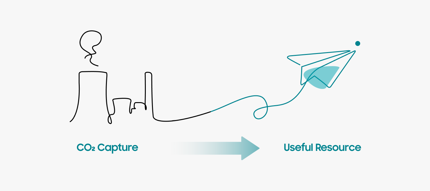 CO2 Capture Useful Resource