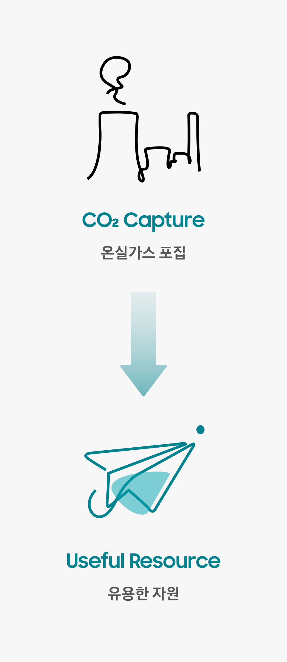 CO2 Capture(온실가스 포집) Useful Resource(유용한 자원)