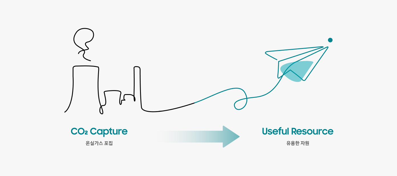 CO2 Capture(온실가스 포집) Useful Resource(유용한 자원)