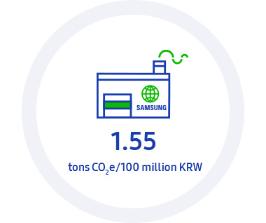 GHG emissions intensity